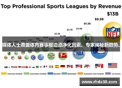 媒体人士覆盖体育赛事报道添净化因素，专家揭秘新趋势。